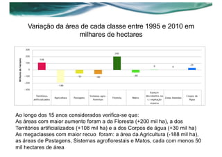Variação da área de cada classe entre 1995 e 2010 em
milhares de hectares
Ao longo dos 15 anos considerados verifica-se que:
As áreas com maior aumento foram a da Floresta (+200 mil ha), a dos
Territórios artificializados (+108 mil ha) e a dos Corpos de água (+30 mil ha)
As megaclasses com maior recuo foram: a área da Agricultura (-188 mil ha),
as áreas de Pastagens, Sistemas agroflorestais e Matos, cada com menos 50
mil hectares de área
 