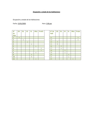 Ocupación y estado de las habitaciones



Ocupación y estado de las habitaciones

Fecha: 15/01/2003                            Hora: 2:00 pm



N°     OS    OL     VS   VL     Mto PraAS              N° de   OS   OL     VS   VL   Mto PraAs
de                                                     Hab
Hab
1       X                                              12                                  X
2             x                                        13                                  x
3                   x                                  14      X
4                         x                            15      X
5                                x                     16              X
6                                        x             17              x
7                                        x             18                  X
8                                x                     19                  x
9                        X                             20                       X
10                       X                             21                       x
11                               x                     22                             x
 
