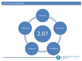 UPC Alumni. BarcelonaTech
2.0?
Interacció
Publicació
VirtualitzacióOrdenació
Cooperació
 