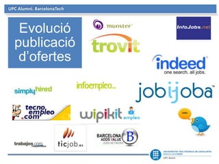 UPC Alumni. BarcelonaTech
Evolució
publicació
d’ofertes
 