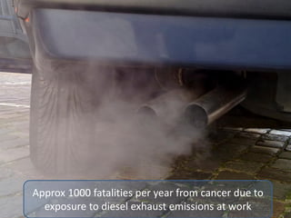Approx 1000 fatalities per year from cancer due to
exposure to diesel exhaust emissions at work
 