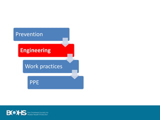 Prevention
Engineering
Work practices
PPE
 