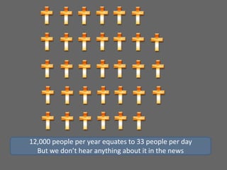 12,000 people per year equates to 33 people per day
But we don’t hear anything about it in the news
 