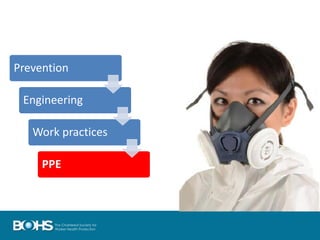 Prevention
Engineering
Work practices
PPE
 