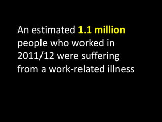 An estimated 1.1 million
people who worked in
2011/12 were suffering
from a work-related illness
 