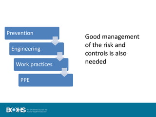 Prevention
Engineering
Work practices
PPE
Good management
of the risk and
controls is also
needed
 