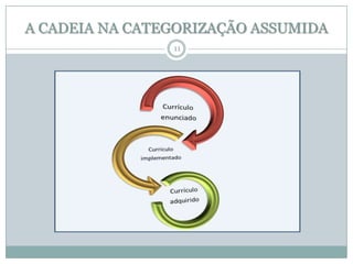 A CADEIA NA CATEGORIZAÇÃO ASSUMIDA
11

 