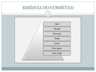 ESSÊNCIA DO CURRÍCULO
4

 