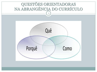 QUESTÕES ORIENTADORAS
NA ABRANGÊNCIA DO CURRÍCULO
5

 