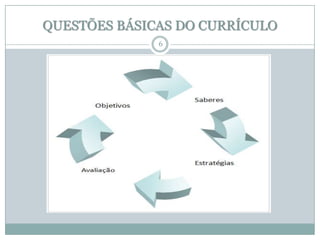 QUESTÕES BÁSICAS DO CURRÍCULO
6

 