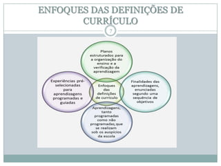 ENFOQUES DAS DEFINIÇÕES DE
CURRÍCULO
7

 