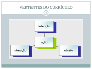 VERTENTES DO CURRÍCULO
9

 