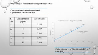 Ocuset Formulation FORMULATION AND EVALUATION OF OCUSERTS OF CIPROFLOXACIN HCl | PPTX