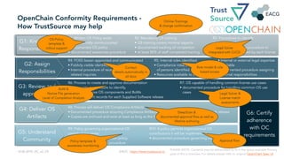 EACG - https://www.trustsource.io
OpenChain Conformity Requirements -  
How TrustSource may help
10.06.2019, OC_v2, jTh
G2: Assign
Responsibilities
R4: FOSS liaison appointed and communicated
• Publicly visible identification of FOSS Liaison
• Internal procedure of receiving (and handling) OS
related inquiries
R5: Internal roles identified
• Compliance roles as well as names
of persons identified and assigned
• Resources available to do work
• Internal or external legal expertise
available
• documented procedure assigning
internal responsibilities
G1: Know your
Responsibilities
R1: Written OS Policy exists 
and is internally communicated
• documented OS policy
• documented awareness procedure
R3: Procedures to identify  
obligations exist
• documented review procedure to 
identify rights granted by each license
R2: Mandatory OS training
• OS training covers minimal aspects
• documented tracking of completion
• at least 85% of staff completed training
G3: Review and
approve OS
R6: Process to create and approve documentation
• documented procedure to identify,  
track and archive OS components and BoMs
• OS component records for each Supplied Software release
R7: OS capable of handling common license use cases
• documented procedure for handling common OS use
cases
G4: Deliver OS
Artifacts
R8: Process will deliver OS Compliance Artifacts
• Documented procedure ensuring Compliance Artifacts are created and distributed with each release
• Copies are archived and exist at least as long as the Supplied Software is offered
G5: Understand
Community
R9: Policy governing organizational OS
contributions exists
• documented OS contribution policy
• documented awareness procedure
R10: If policy permits organizational OS
contributions it will be implemented
• documented procedure governing contributions
G6: Certify
adherence
with OC
requirements
PLEASE NOTE: Contents may be abbreviated to fit in the space available Primary 
goal of this is overview. For details please refer to original OpenChain Spec v2.
OS-Policy
template &  
rollout support
Online-Trainings
& change confirmation
Legal Solver
integrated with CI/CD
Contact
details automatically in
all docs
Role model & role
based access
BoM &
Notice File generation 
Level of Completion Analysis
Legal Solver &
License match
assessments
DeepScan &
documented approval flow as well as
lifetime archiving
Policy template &
awareness monitoring
Approval flow
 