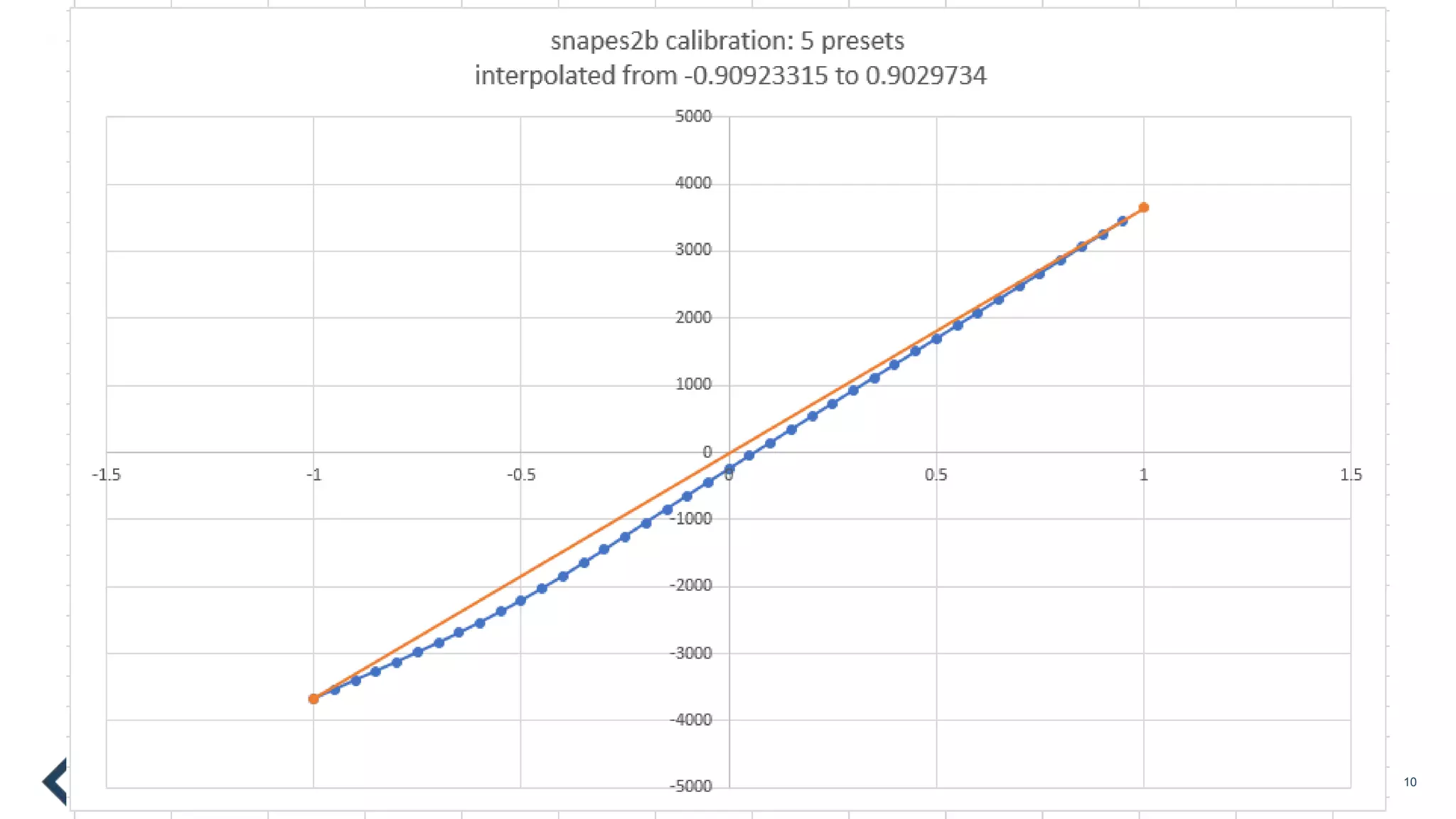 || 14/02/2018First name Surname (edit via “Insert” > “Header & Footer”) 10
 