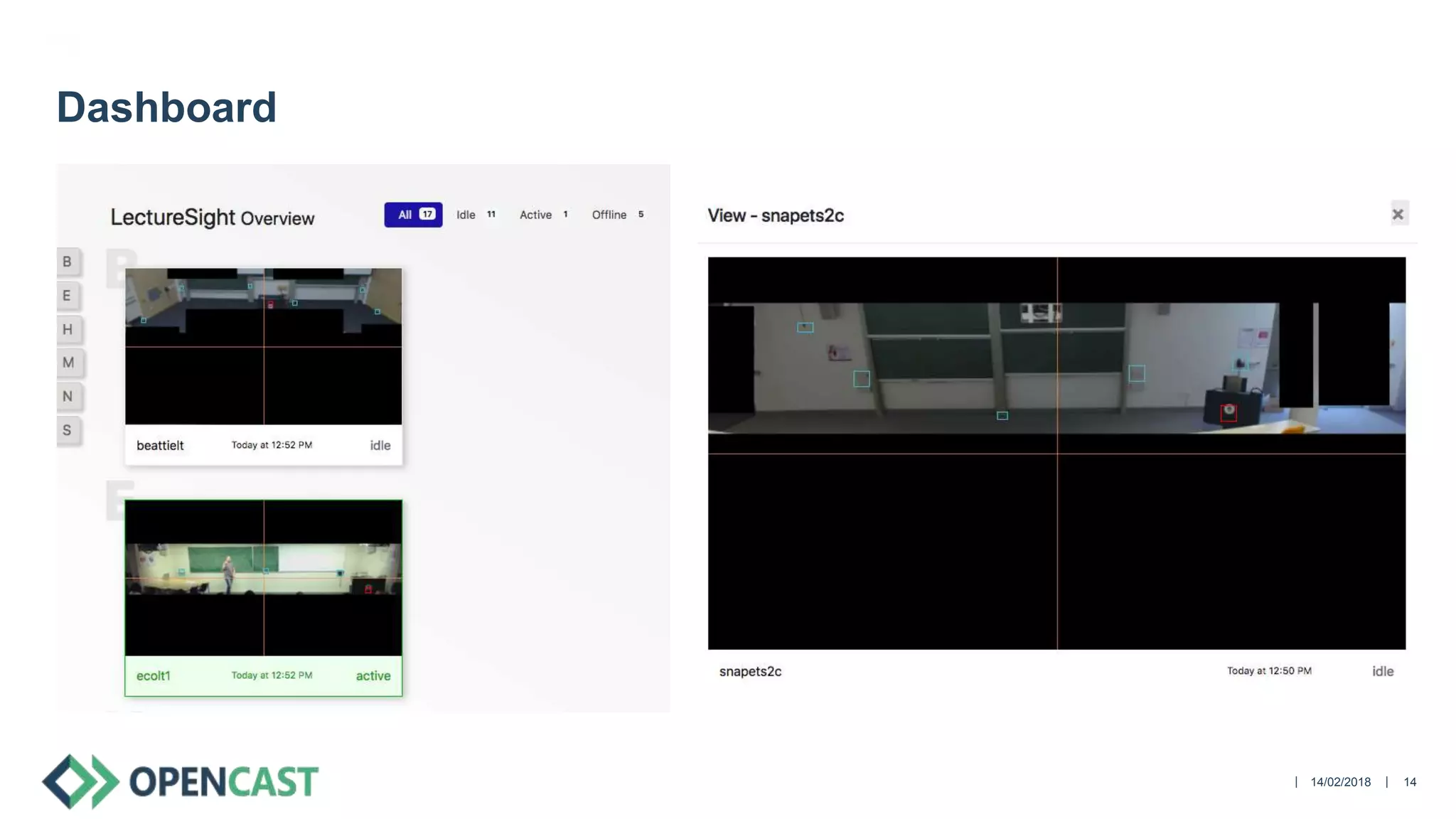 || 14/02/2018 14
Dashboard
 