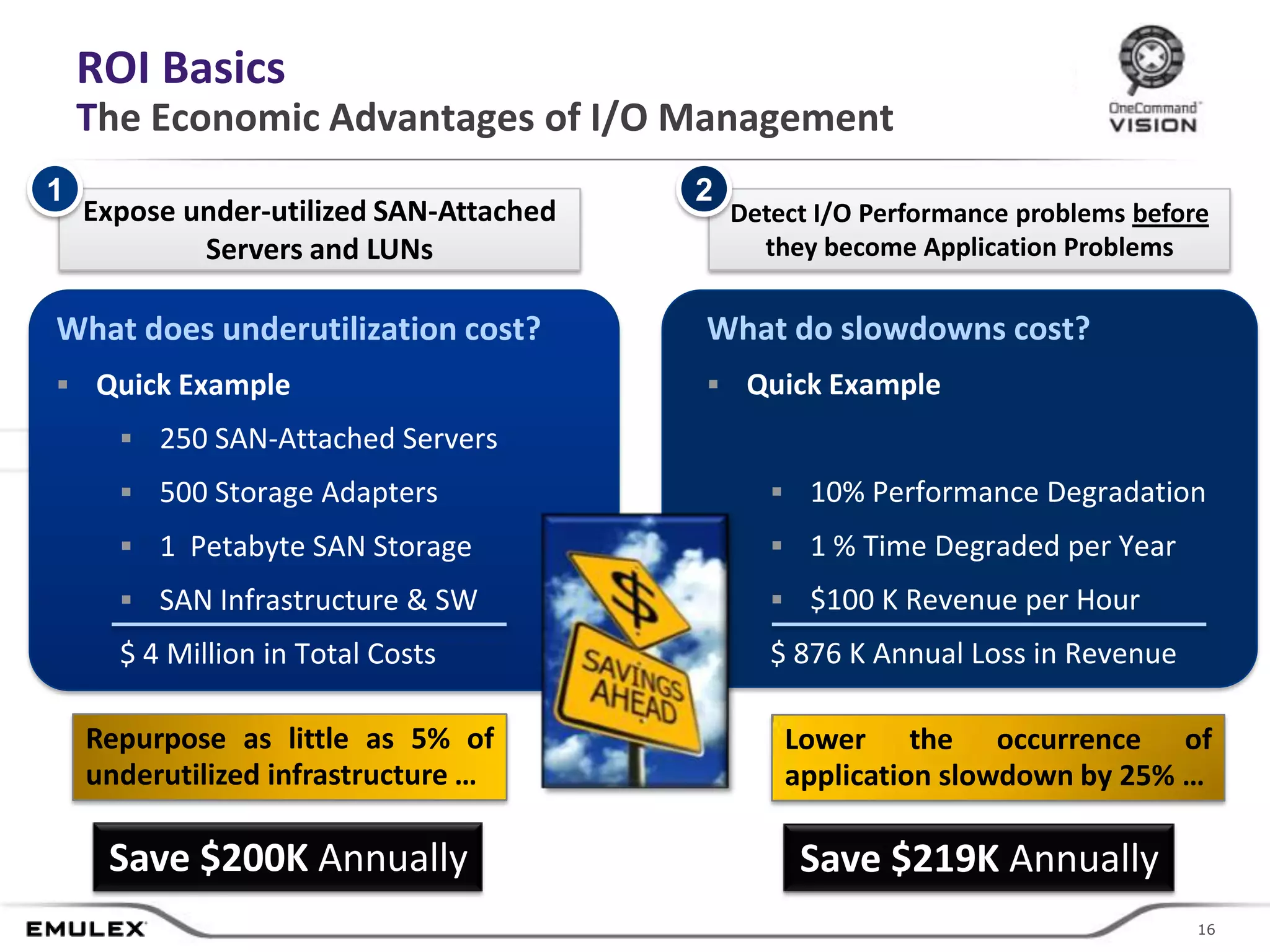 ROI Basics
    The Economic Advantages of I/O Management
1                                                         2
    Expose under-utilized SAN-Attached                           Detect I/O Performance problems before
            Servers and LUNs                                       they become Application Problems

What does underutilization cost?                            What do slowdowns cost?
 Quick Example                                              Quick Example
       250 SAN-Attached Servers
       500 Storage Adapters                                         10% Performance Degradation
       1 Petabyte SAN Storage                                       1 % Time Degraded per Year
       SAN Infrastructure & SW                                      $100 K Revenue per Hour
      $ 4 Million in Total Costs                                    $ 876 K Annual Loss in Revenue

    Repurpose as little as 5% of                                     Lower the occurrence of
    underutilized infrastructure …                                   application slowdown by 25% …

     Save $200K Annually                                              Save $219K Annually
                                     © 2011 Emulex Corporation                                        16
                                                                                                     16
 