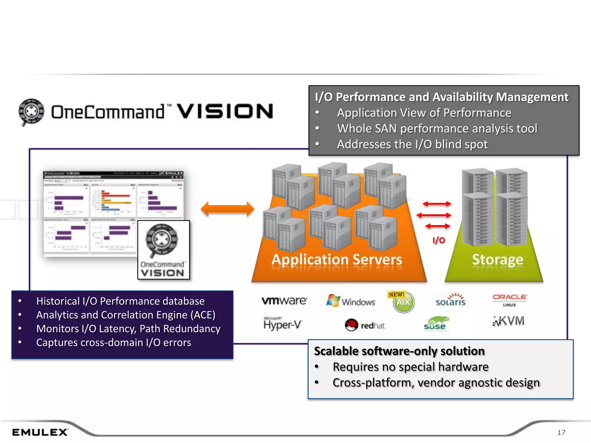I/O Performance and Availability Management
                                                               • Application View of Performance
                                                               • Whole SAN performance analysis tool
                                                               • Addresses the I/O blind spot




                                                                                   I/O

                                                  Application Servers                     Storage

•   Historical I/O Performance database
•   Analytics and Correlation Engine (ACE)
•   Monitors I/O Latency, Path Redundancy
•   Captures cross-domain I/O errors
                                                               Scalable software-only solution
                                                               • Requires no special hardware
                                                               • Cross-platform, vendor agnostic design


                                             © 2011 Emulex Corporation                                     17
                                                                                                          17
 