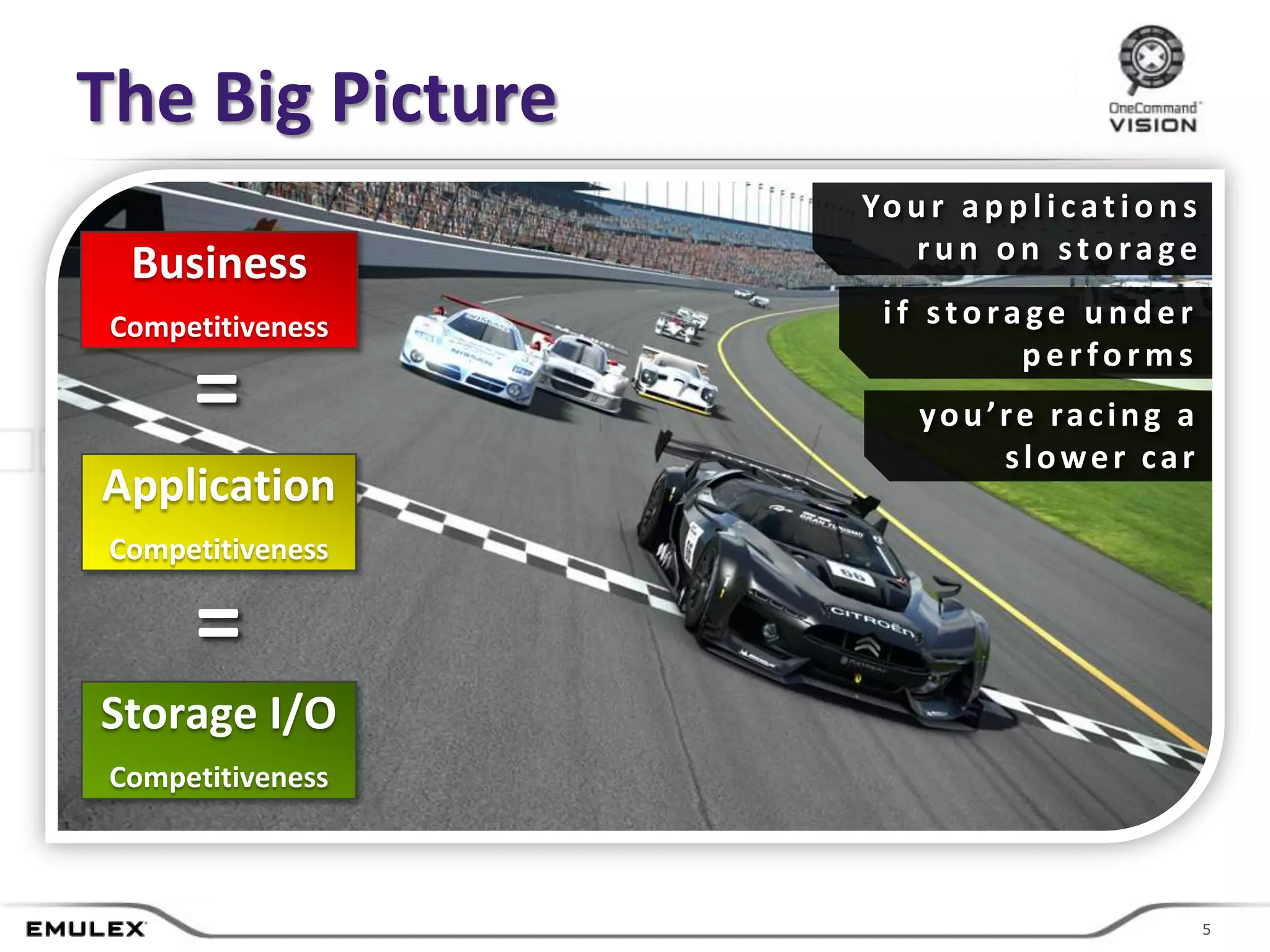 The Big Picture
                                               Yo u r a p p l i c a t i o n s
                                                   run on storage
  Business
 Competitiveness                                if storage under
                                                        performs
      =                                             y o u ’ r e ra c i n g a
                                                            slower car
Application
 Competitiveness

      =
Storage I/O
 Competitiveness



                   © 2011 Emulex Corporation                                55
 