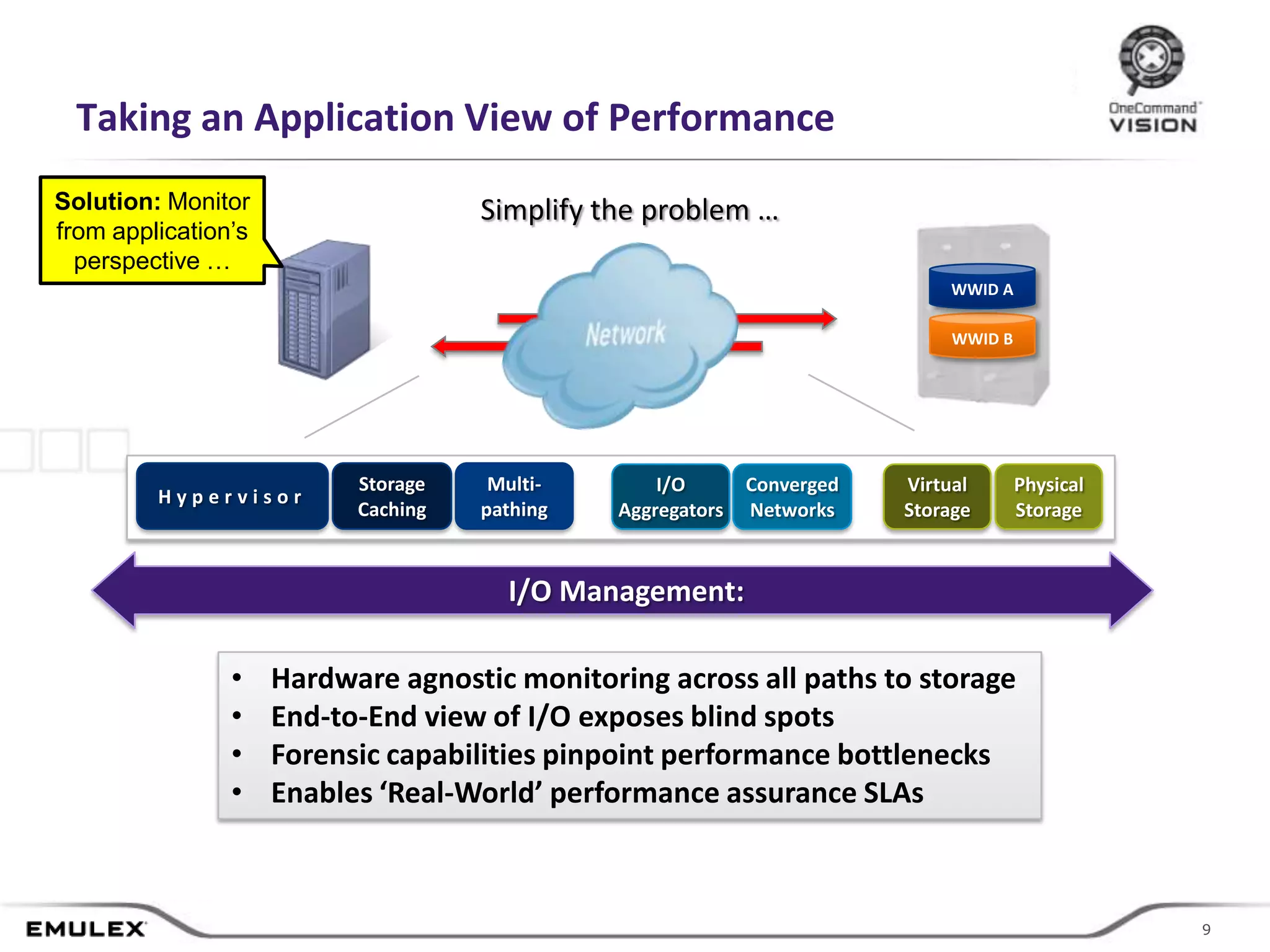Taking an Application View of Performance
Solution: Monitor                    Simplify the problem …
from application’s
  perspective …
                                                                                       WWID A

                                                                                        WWID B




                           Storage    Multi-             I/O           Converged   Virtual       Physical
         Hypervisor
                           Caching   pathing         Aggregators       Networks    Storage       Storage


                                       I/O Management:

                •    Hardware agnostic monitoring across all paths to storage
                •    End-to-End view of I/O exposes blind spots
                •    Forensic capabilities pinpoint performance bottlenecks
                •    Enables ‘Real-World’ performance assurance SLAs



                                           © 2011 Emulex Corporation                                        99
 