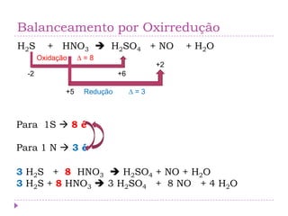 Balanceamento por Oxirredução
H2S + HNO3  H2SO4 + NO + H2O
-2 +6
+5
+2
Oxidação ∆ = 8
Redução ∆ = 3
Para 1S  8 é
Para 1 N  3 é
3 H2S + 8 HNO3  H2SO4 + NO + H2O
3 H2S + 8 HNO3  3 H2SO4 + 8 NO + 4 H2O
 