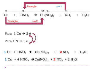 Cu + HNO3  Cu(NO3)2 + NO2 + H2O
0 +5 +5 +4+2
Oxidação ∆ = 2
Redução ∆ = 1
1 Cu + HNO3  Cu(NO3)2 + 2 NO2 + H2O
1 Cu + 4 HNO3 Cu(NO3)2 + 2 NO2 + 2 H2O
Para 1 Cu  2 é
Para 1 N  1 é
 