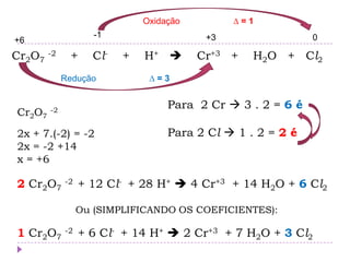Cr2O7
-2 + Cl- + H+  Cr+3 + H2O + Cl2
Cr2O7
-2
2x + 7.(-2) = -2
2x = -2 +14
x = +6
+6 0-1 +3
Oxidação ∆ = 1
Redução ∆ = 3
Para 2 Cr  3 . 2 = 6 é
Para 2 Cl  1 . 2 = 2 é
2 Cr2O7
-2 + 12 Cl- + 28 H+  4 Cr+3 + 14 H2O + 6 Cl2
1 Cr2O7
-2 + 6 Cl- + 14 H+  2 Cr+3 + 7 H2O + 3 Cl2
Ou (SIMPLIFICANDO OS COEFICIENTES):
 
