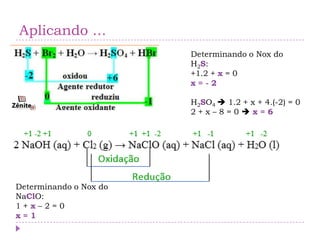 Aplicando ...
Determinando o Nox do
H2S:
+1.2 + x = 0
x = - 2
H2SO4  1.2 + x + 4.(-2) = 0
2 + x – 8 = 0  x = 6
Determinando o Nox do
NaClO:
1 + x – 2 = 0
x = 1
 