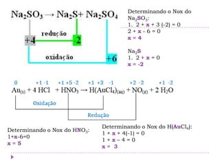 Determinando o Nox do
Na2SO3:
1. 2 + x + 3 (-2) = 0
2 + x - 6 = 0
x = 4
Na2S
1. 2 + x = 0
x = -2
Determinando o Nox do HNO3:
1+x-6=0
x = 5
Determinando o Nox do H(AuCl4):
1 + x + 4(-1) = 0
1 + x – 4 = 0
x = 3
 