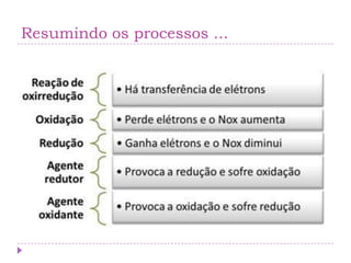 Resumindo os processos ...
 