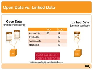 Ocw linked data-metrics | PPTX