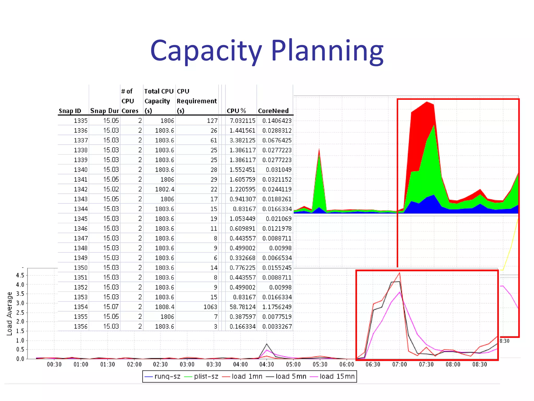 Capacity Planning
 