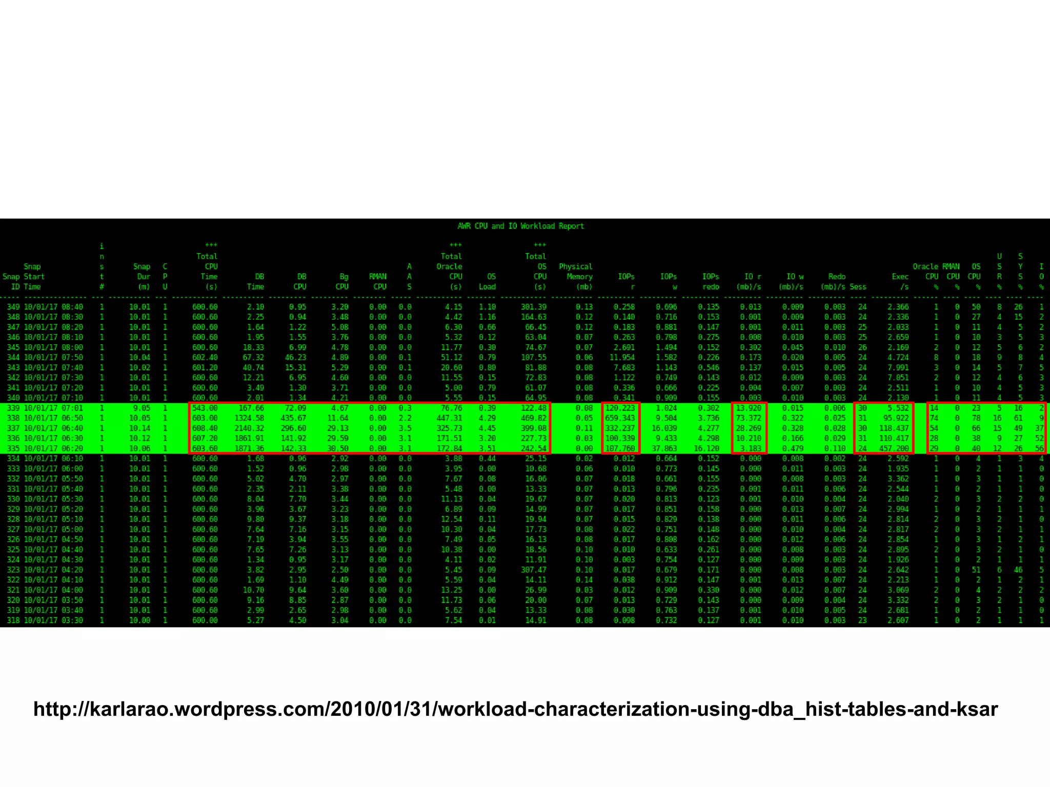 http://karlarao.wordpress.com/2010/01/31/workload-characterization-using-dba_hist-tables-and-ksar
 