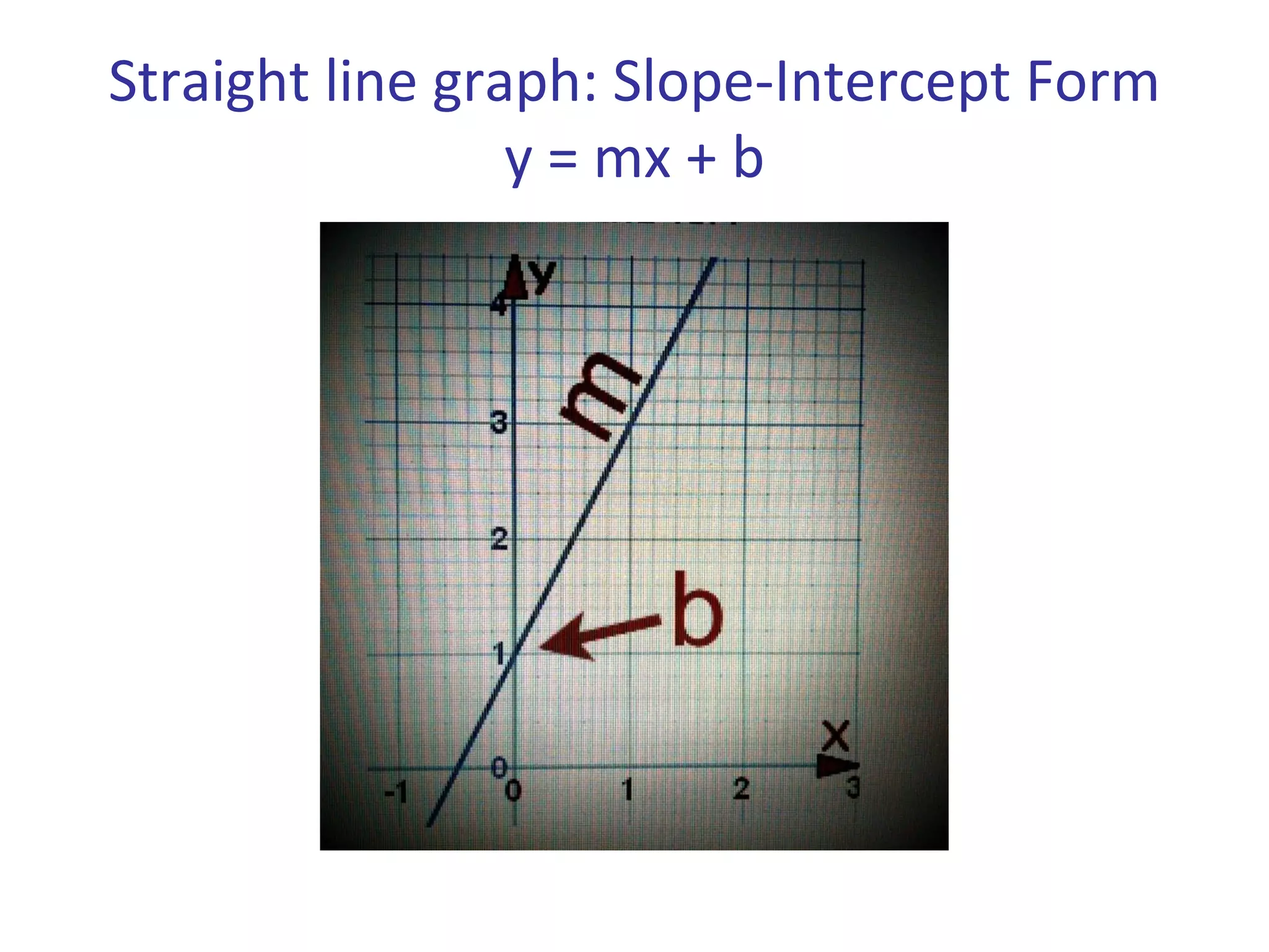 Straight line graph: Slope‐Intercept Form
                 y = mx + b
 