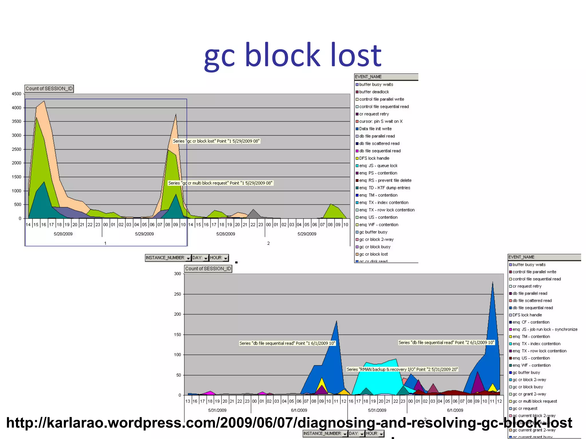 gc block lost




http://karlarao.wordpress.com/2009/06/07/diagnosing-and-resolving-gc-block-lost
 