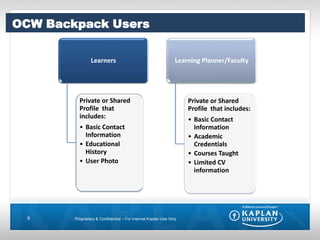 Background – Peter SmithExperiential Learning AssessmentMIT/OCW Advisory BoardADG – Education UNESCO