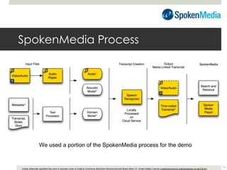 SpokenMedia Process We used a portion of the SpokenMedia process for the demo 