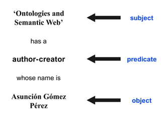 A Best Practice: Linked Open Data star scheme by exampleTim Berners-Lee suggested a 5-star deployment scheme for Linked Open Data and Ed Summers provided a nice rendering of it. ★ make your stuff available on the Web (whatever format) under an open license★★ make it available as structured data (e.g., Excel instead of image scan of a table)★★★ use non-proprietary formats (e.g., CSV instead of Excel)★★★★ use URIs to identify things, so that people can point at your stuff★★★★★ link your data to other data to provide contextfrom: http://lab.linkeddata.deri.ie/2010/star-scheme-by  