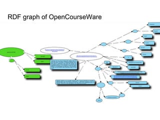 raw data within UPM opencourseware web pageOCW Universityknowledge areaTitleAuthor(s)Departmentsyllabusbibliographyyearects creditstime autoselfdescription