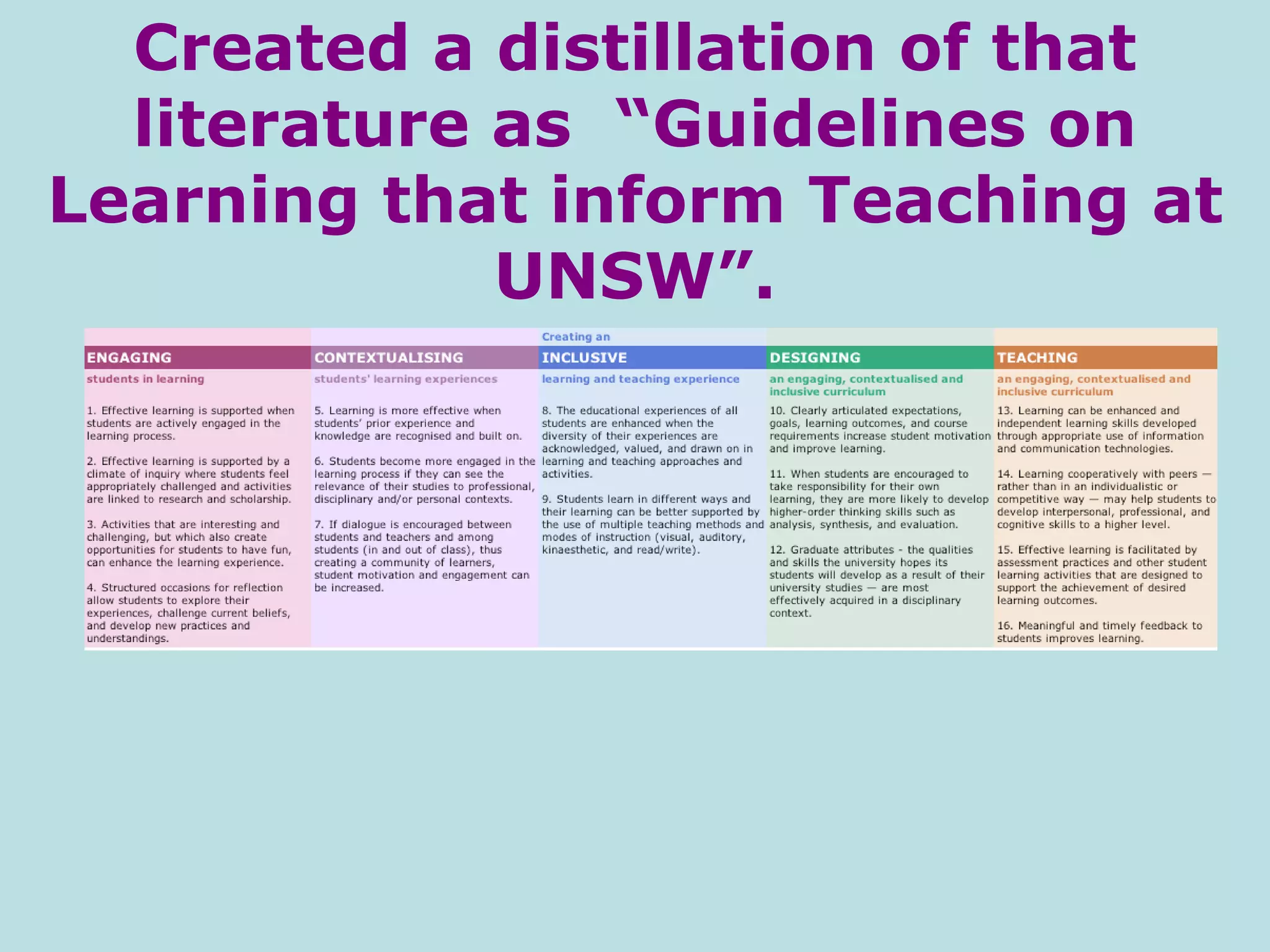 Created a distillation of that literature as  “Guidelines on Learning that inform Teaching at UNSW”. 