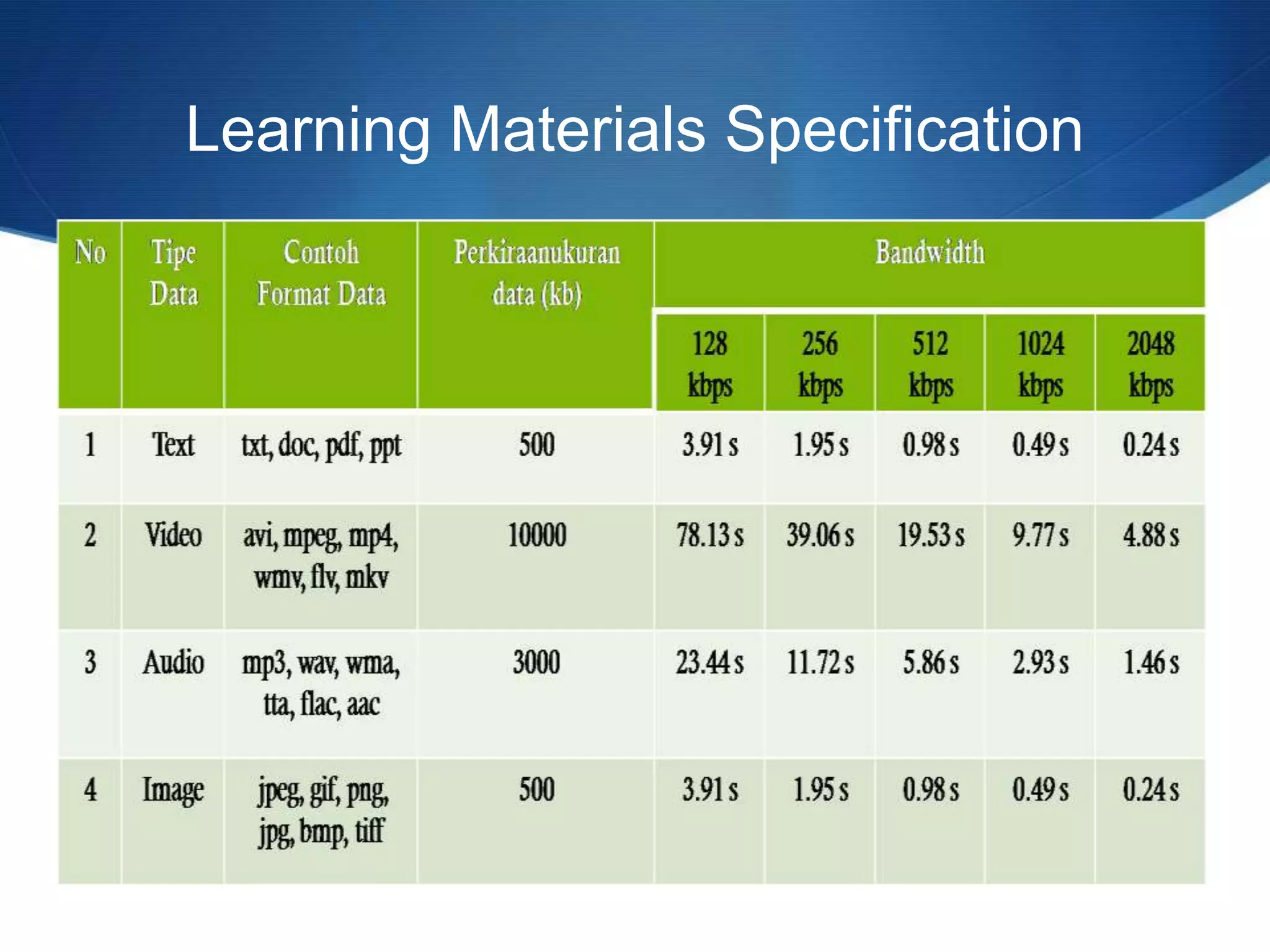 Learning Materials Specification
 