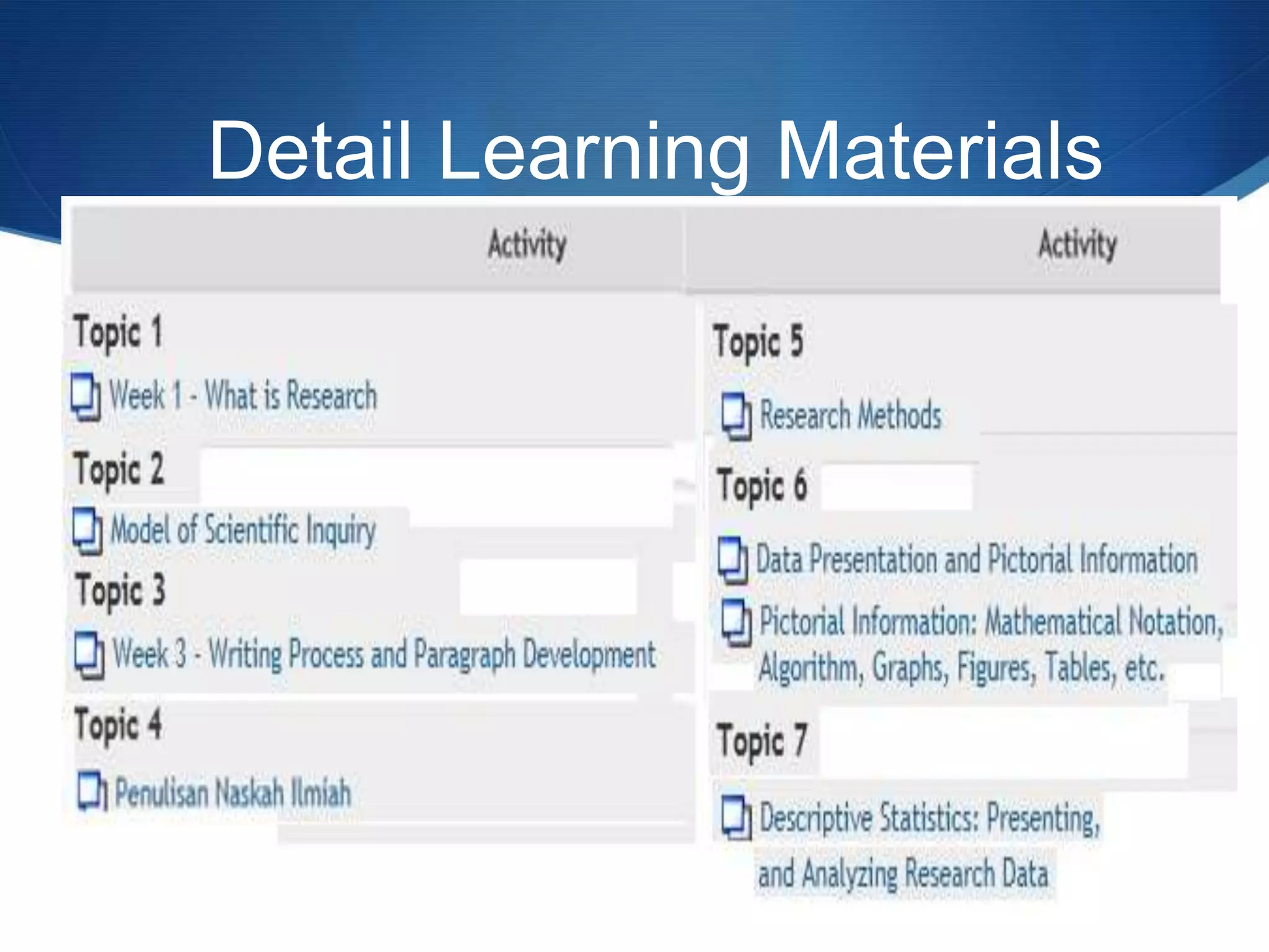 Detail Learning Materials
 