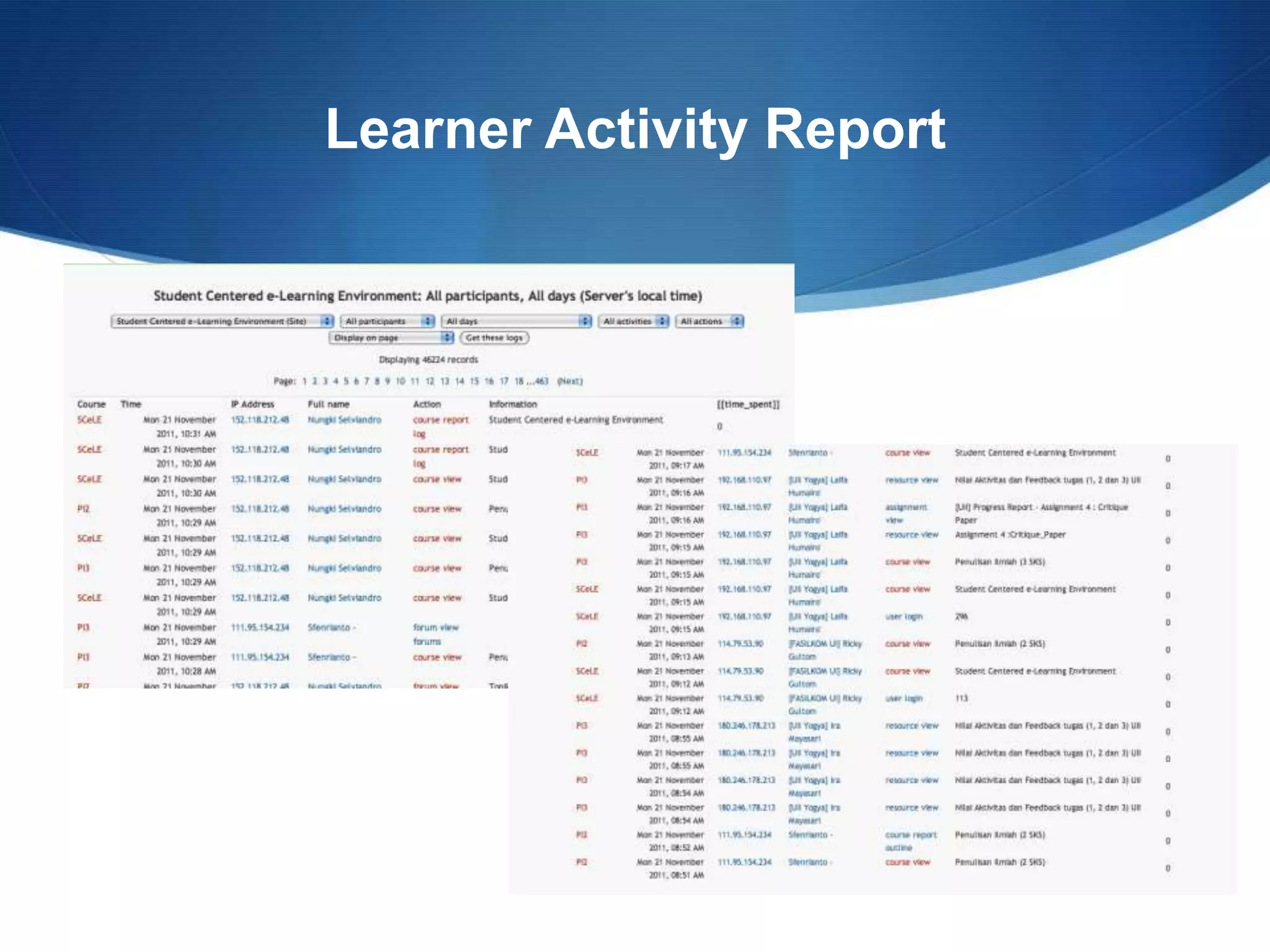 Learner Activity Report
 
