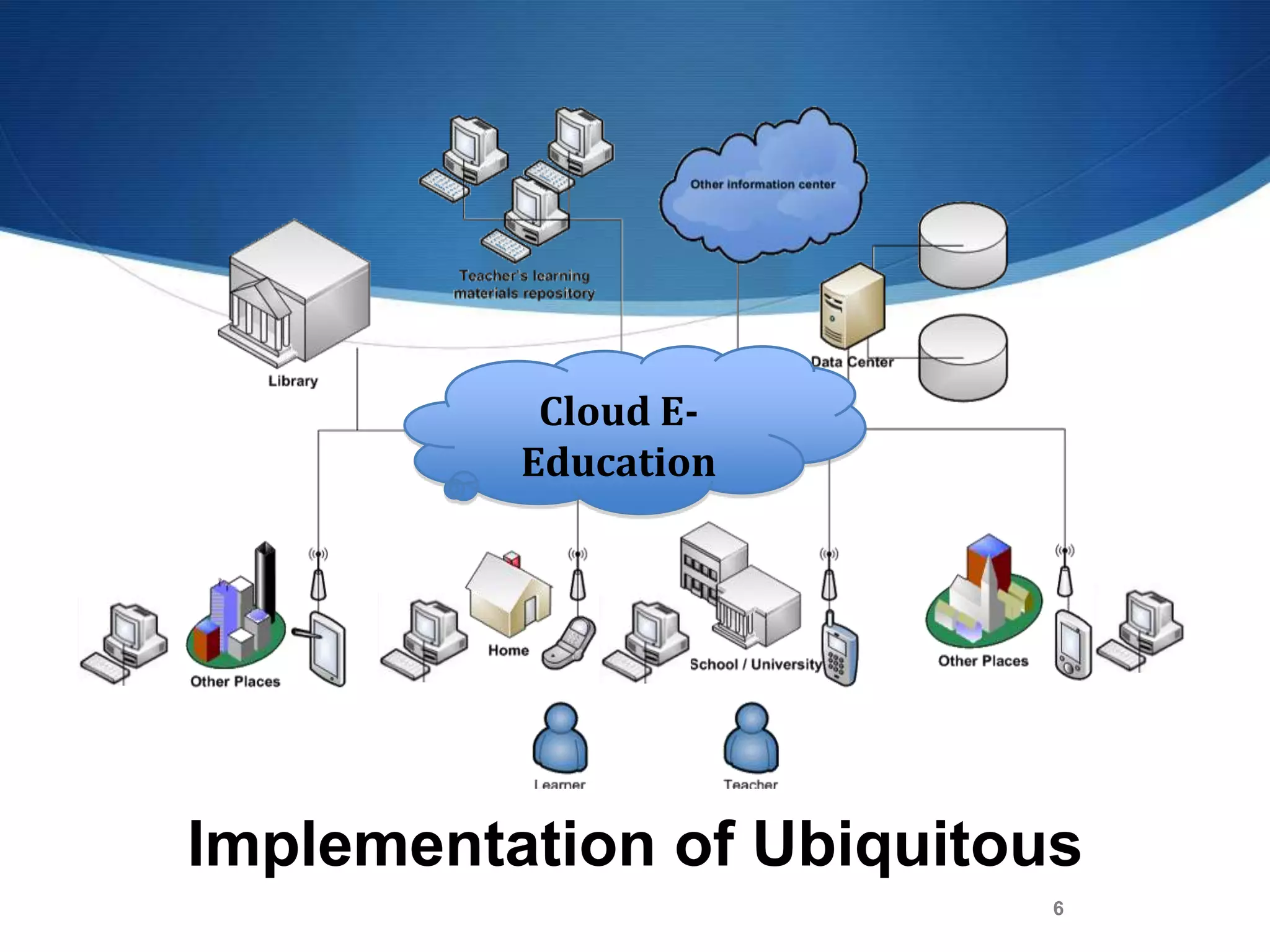 Implementation of Ubiquitous
6
Cloud E-
Education
 