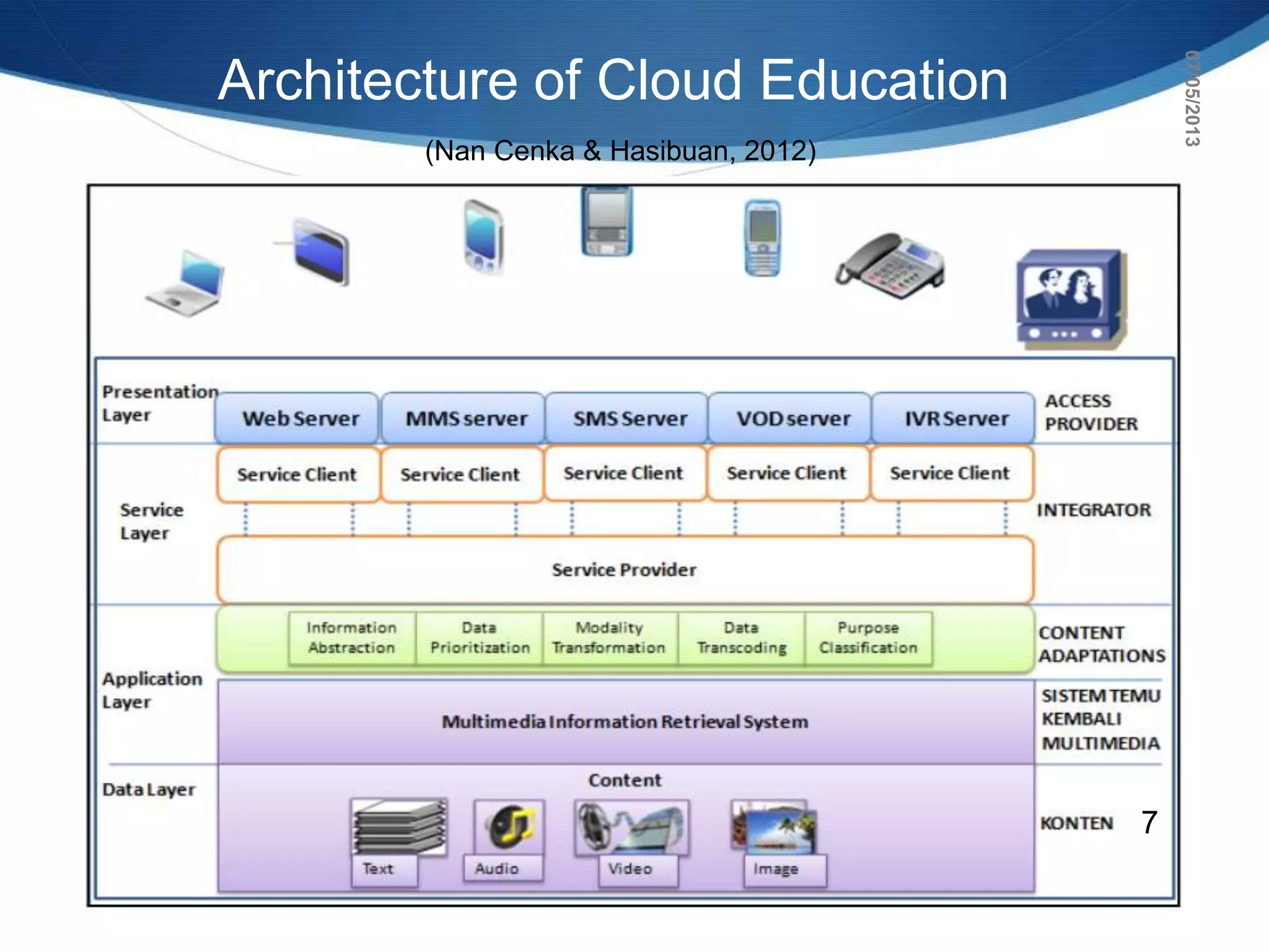 7
Architecture of Cloud Education
(Nan Cenka & Hasibuan, 2012)
07/05/2013
7
 