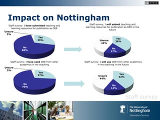 Impact on Nottingham
                                                     Staff survey: I will submit teaching and
   Staf...