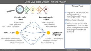 © OPITZ CONSULTING 2020
Informationsklassifikation:
Erfahrungsbericht - WeitergebenRemote Design Thinking
Deep Dive in die Design Thinking Phasen
divergierende
Phase
konvergierende
Phase
Thema / Frage Hypothese /
Folgefrage
Fragen stellen Antworten geben
Ideen generieren Ideen bewerten
Flow – Offene Diskussion Konsent bilden
verschiedene Perspektiven Clustern / Kategorisierung
kein Bewerten von Ideen bewerten von Ideen
Chaos / Komplexität Struktur / Ordnung
Remote-Tipps
 Separator bei Wechsel von
divergierender zu
konvergierender Phase
 Hypothesen Mindset
 Orientierung geben - Klar
benennen ob man sich in
einer divergierenden oder
konvergierenden Phase
befindet
Seite 11
 