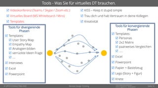 © OPITZ CONSULTING 2020
Informationsklassifikation:
Erfahrungsbericht - WeitergebenRemote Design Thinking
Tools - Was Sie für virtuelles DT brauchen.
Tools für konvergierende
Phasen
Tools für divergierende
Phasen
 Videokonferenz (Teams / Skype / Zoom etc.)
 Virtuelles Board (MS Whiteboard / Miro)
 Templates
 KISS – Keep it stupid simple
 Trau dich und hab Vertrauen in deine Kollegen
 Kreativität
 Templates:
 User Story Map
 Empathy Map
 Analogien bilden
 verrückte Ideen Frage
 ….
 Interviews
 Excel
 Powerpoint
 Templates:
 Personas
 2x2 Matrix
 paarweises Vergleichen
 …..
 Excel
 Powerpoint
 Papier + Bastelzeug
 Lego (Story + Figur)
 Knete
Seite 14
 