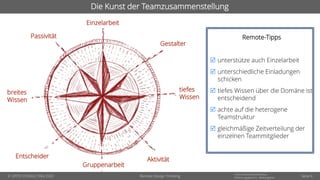 © OPITZ CONSULTING 2020
Informationsklassifikation:
Erfahrungsbericht - WeitergebenRemote Design Thinking
Die Kunst der Teamzusammenstellung
Remote-Tipps
 unterstütze auch Einzelarbeit
 unterschiedliche Einladungen
schicken
 tiefes Wissen über die Domäne ist
entscheidend
 achte auf die heterogene
Teamstruktur
 gleichmäßige Zeitverteilung der
einzelnen Teammitglieder
Einzelarbeit
Gruppenarbeit
breites
Wissen
tiefes
Wissen
Gestalter
Entscheider
Aktivität
Passivität
Seite 8
 