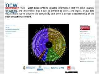 Serendipity POIs - Open data contains valuable information that will drive insights,
innovations, and discoveries, but it can be difficult to access and digest. Using data
visualization, we’re simplify the complexity and drive a deeper understanding of the
open educational context.
 